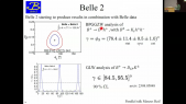 thumbnail of medium CP Violation in b-decays - Dr. Matthew Needham