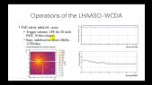 thumbnail of medium Operations of the LHAASO-WCDA