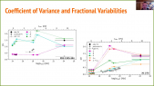 thumbnail of medium BlaVar: A numerical study of long-term multi-wavelength blazar variability