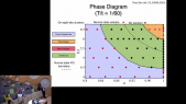 thumbnail of medium Continuous-time Quantum Monte Carlo: from models to spectroscopy