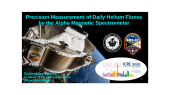 Precision Measurement of Daily Helium Fluxes by the Alpha Magnetic Spectrometer
