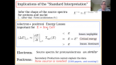 thumbnail of medium How well do we understand the properties of Galactic CR propagation and acceleration ? A critical view.