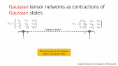 thumbnail of medium Matrix product state algorithms for Gaussian fermionic states