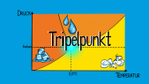 thumbnail of medium Trippelpunkt vom Wasser