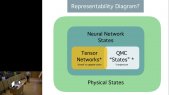 Neural-Network Quantum states