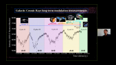 thumbnail of medium Session Record: 20 GCR long-term modulation | SH