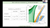 thumbnail of medium Reaching the EeV frontier in neutrino-nucleon cross sections in upcoming neutrino telescopes