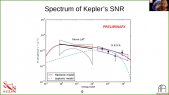 Deep observations of Kepler's SNR with H.E.S.S.