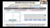 Overview of the GRAMS (Gamma-Ray AntiMatter Survey) Project