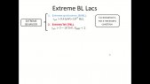 Multi-zone model as origin of hard gamma-rays spectrum in extreme BL Lacs