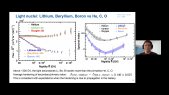 Session Record: 18 Cosmic Ray Secondary nuclei: observations and impact on theories | CRD