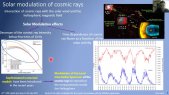 Study of the solar modulation for the cosmic ray isotopes with the PAMELA experiment