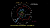 thumbnail of medium Precision measurement of daily electrons fluxes by AMS¶