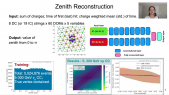 thumbnail of medium Neutrino Direction Reconstruction using a CNN for GeV-Scale Neutrinos in IceCube