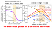 thumbnail of medium Probing the particle acceleration at trans-relativistic shocks with gamma-ray burst afterglows