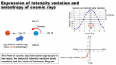 thumbnail of medium High-resolution two-dimensional map of the solar-time anisotropy obtained by the GRAPES-3 large-area muon telescope