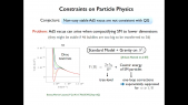 thumbnail of medium Swampland Constraints on High Energy Physics