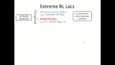 thumbnail of medium Multi-zone model as origin of hard gamma-rays spectrum in extreme BL Lacs