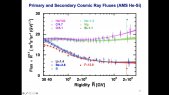 Properties of Heavy Secondary Fluorine Cosmic Rays Results from the Alpha Magnetic Spectrometer