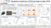 thumbnail of medium Simulation of multi-layer Gas Electron Multipliers (GEMs) from single to triple GEMs