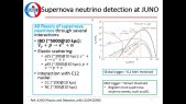 Potential of Core-Collapse Supernova Neutrino Detection at JUNO