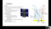 thumbnail of medium SOlar Neutron and Gamma-ray Spectroscopy Mission: SONGS