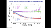 thumbnail of medium Properties of Heavy Secondary Fluorine Cosmic Rays Results from the Alpha Magnetic Spectrometer