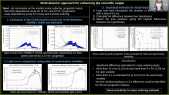 thumbnail of medium Exploring the Potential of Multi-Detector Analyses for Core-Collapse Supernova Neutrino Detection