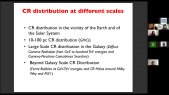 Session Record: 45 Probing the Distribution of Cosmic Rays in Galaxies | GAD-GAI-CRD